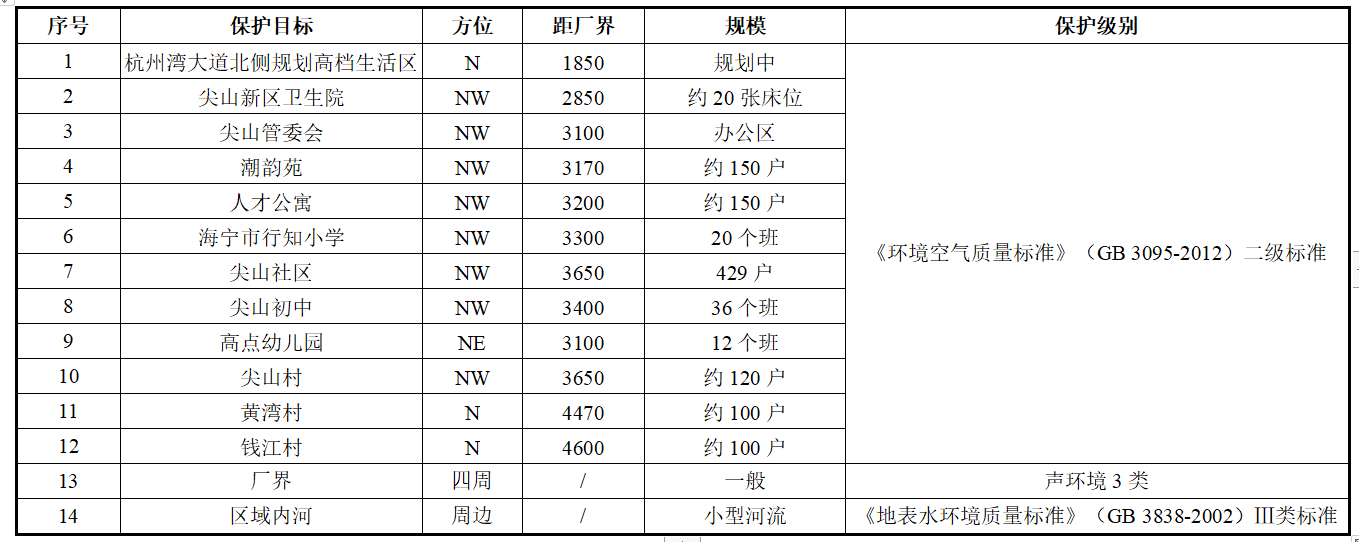 表一